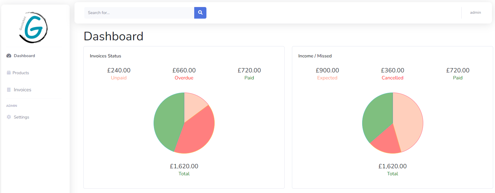 Invoice Genie Dashboard Example Chart